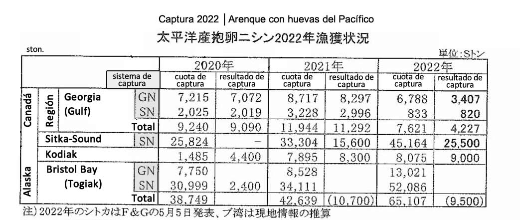 2022051304esp-Captura del arenque con huevas del Pacifico FIS seafood_media.jpg